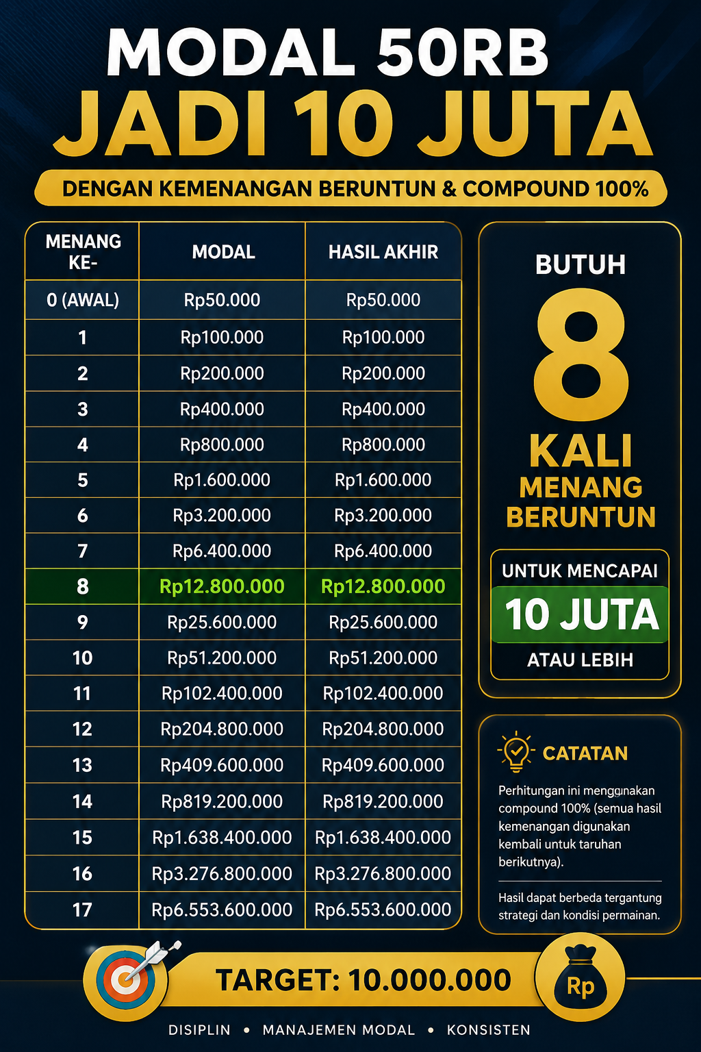 Media postingan